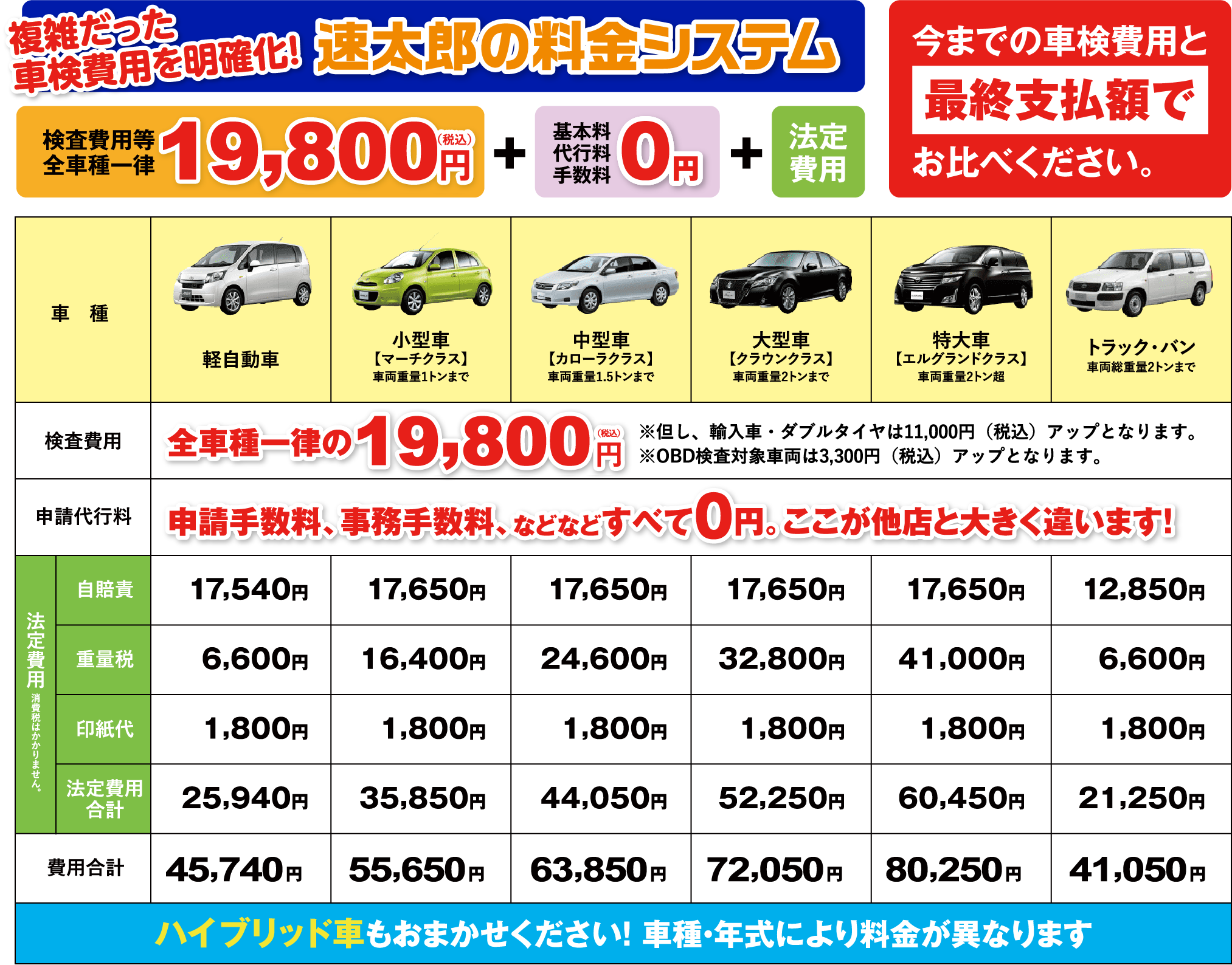 速太郎の料金システム