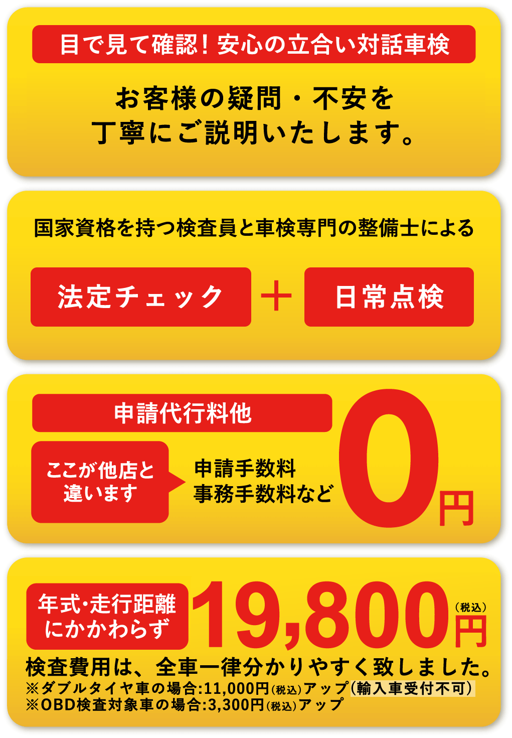 「車検の速太郎」の4つの強みの画像